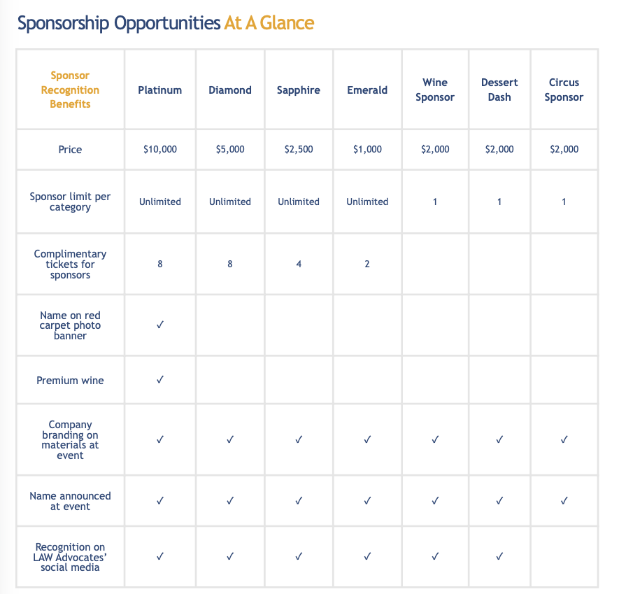 sponsorship benefits